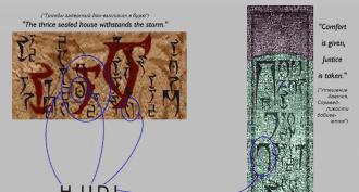 Tes Lore:Даэдрический алфавит